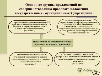 Положение о государственном учреждении социального обслуживания