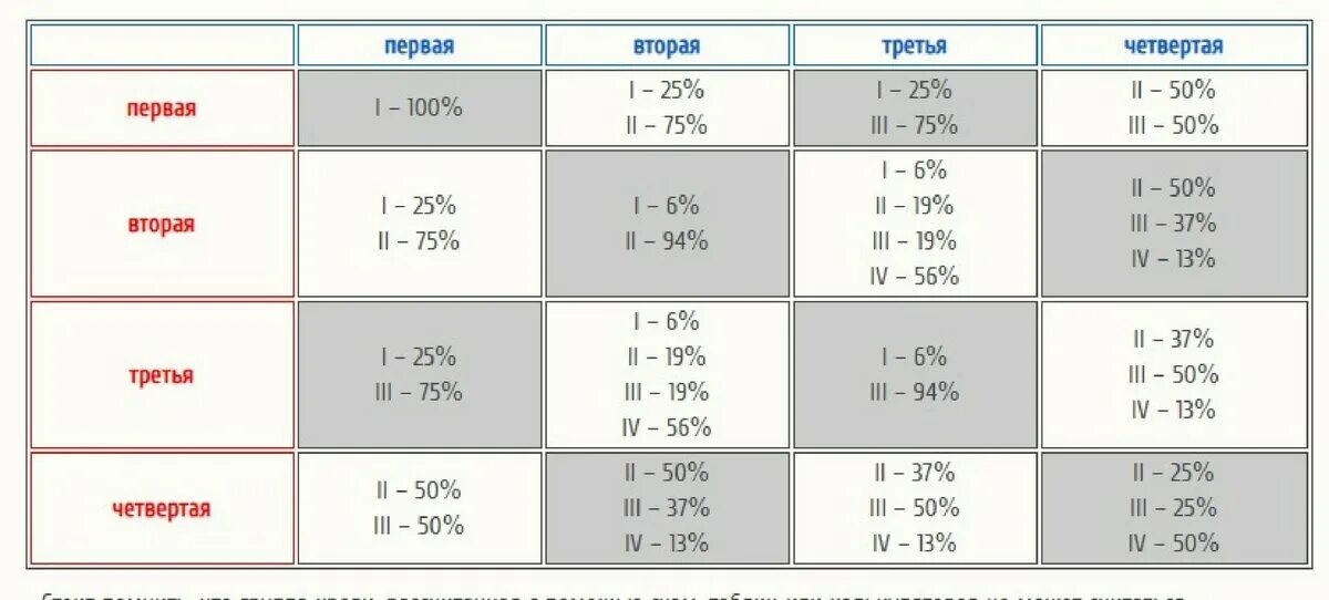 Вторая положительная и вторая отрицательная дети. Группа крови 1 положительная и 2 положительная. 1 Положительная группа крови и 2 положительная группа крови. 1 Отрицательная у отца и вторая положительная у матери. Группа крови 2 отрицательная у ребенка.