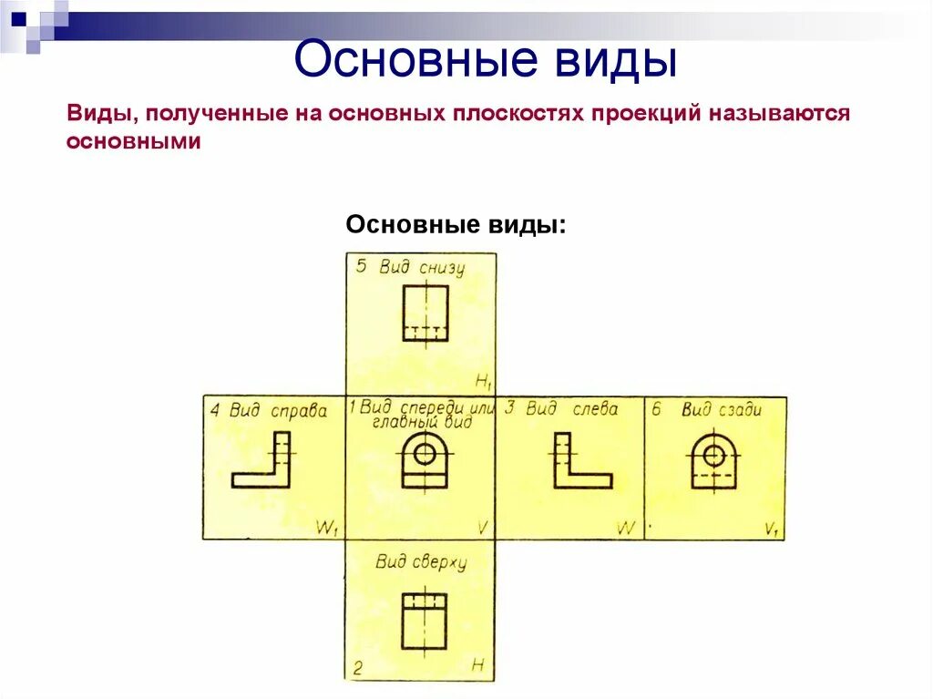 Плоскость проекции на которой получаем вид спереди. Главный вид детали. Виды получаемые на основных проекциях. Основные виды. Основные плоскости проекций.