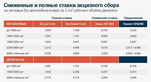 Растаможка машины из казахстана. Расписание 20 автобуса канск. Растаможка кз. Растаможка кз. Растаможка кз.