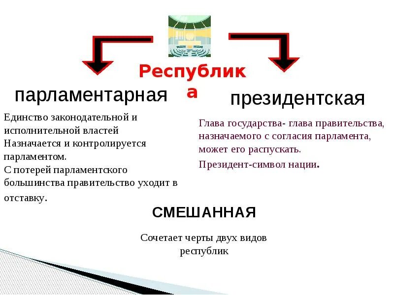 Гражданин российской федерации 10 класс обществознание боголюбов. Формы государства Обществознание 9 класс Боголюбов. Формы правления презентация. Тема государство по обществознанию презентация. Формы государства Обществознание.