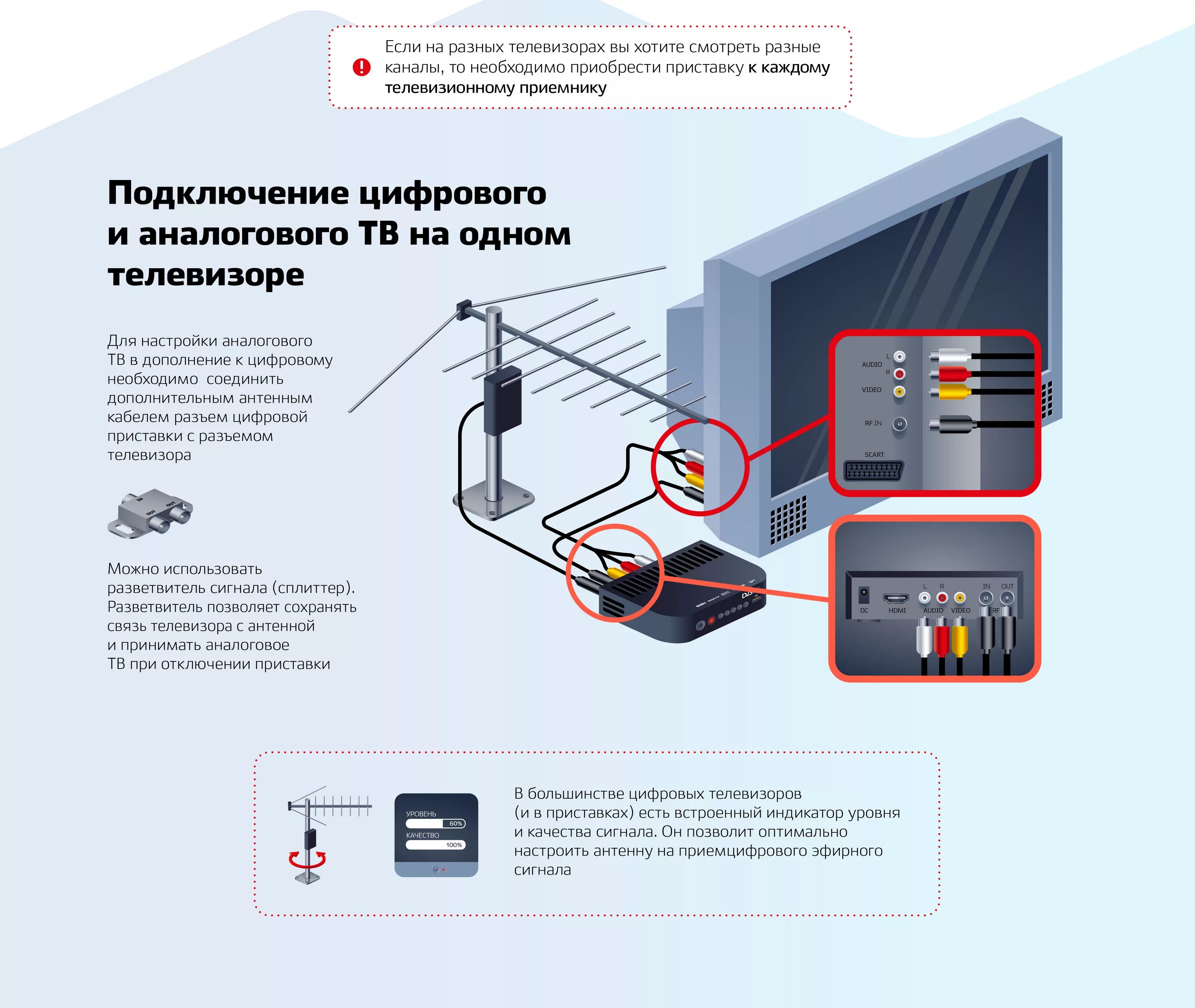 Настрой эфирные каналы. Эфирное цифровое Телевидение схема подключения. Как подключить аналоговый телевизор к цифровому телевизору. Схема эфирного цифрового телевидения в доме на 8 телевизоров. Схема подключения нескольких ТВ на цифровое Телевидение.