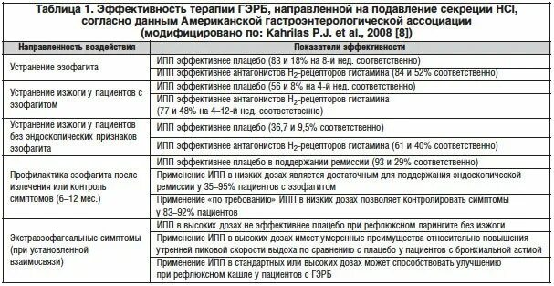 Препараты ипп что это. Ингибиторы протонной помпы препараты. Сравнительная характеристика ингибиторов протонной помпы таблица. Ингибиторы протонной помпы препараты при ГЭРБ. Ингибиторы протонной помпы 2 поколения.