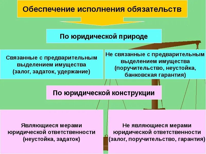 Понятие и субъекты обязательств. Субъекты обязательств в гражданском праве. Основания возникновения залога. Обязательства в гражданском праве презентация. 2 субъекты обязательства