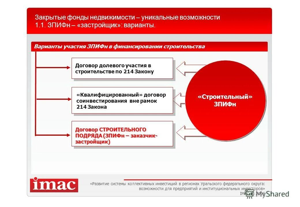 Сайте фонда имущества ленинградской области