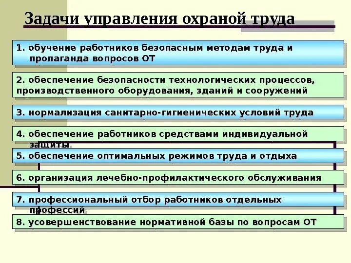 Программа обучения работников безопасным методам работы