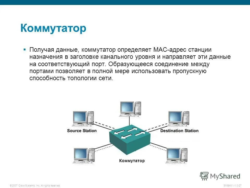 Как выглядит коммутатор. Коммутатор это в информатике. принцип работы коммутатора. пример работы коммутаторов. назначение коммутатора локальной сети.