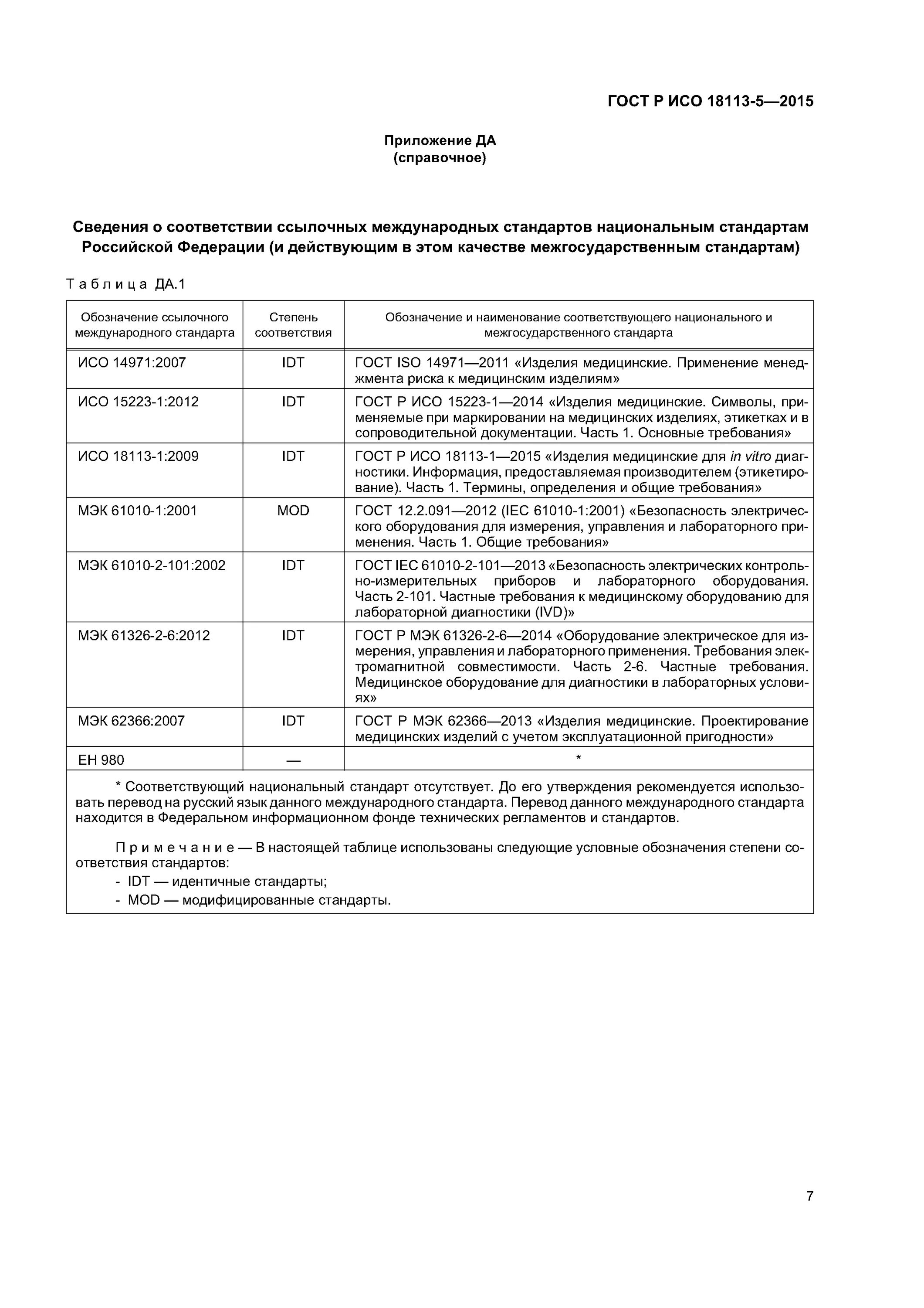 Гост 2015 медицинские услуги. Медицинские изделия для диагностики in vitro. ГОСТ ISO изготовитель. Символ медицинское изделие для диагностики in vitro. ИСО ГОСТ товар.