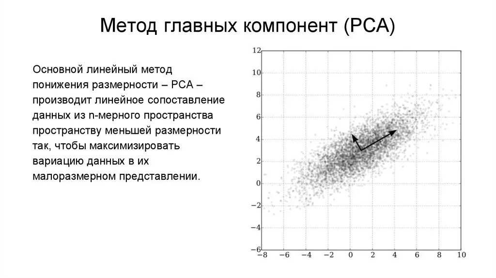 Метод главных компонентов графики. Хемометрика метод главных компонент. Метод главных компонент PCA. Методглавнх компонент.