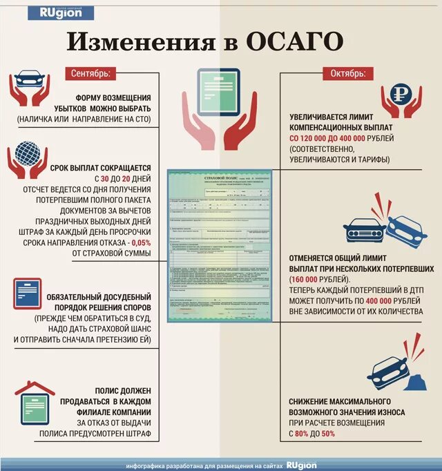 Фз осаго изменения. Изменения в ОСАГО. Изменения правил ОСАГО. ОСАГО инфографика. Изменения в правилах ОСАГО.