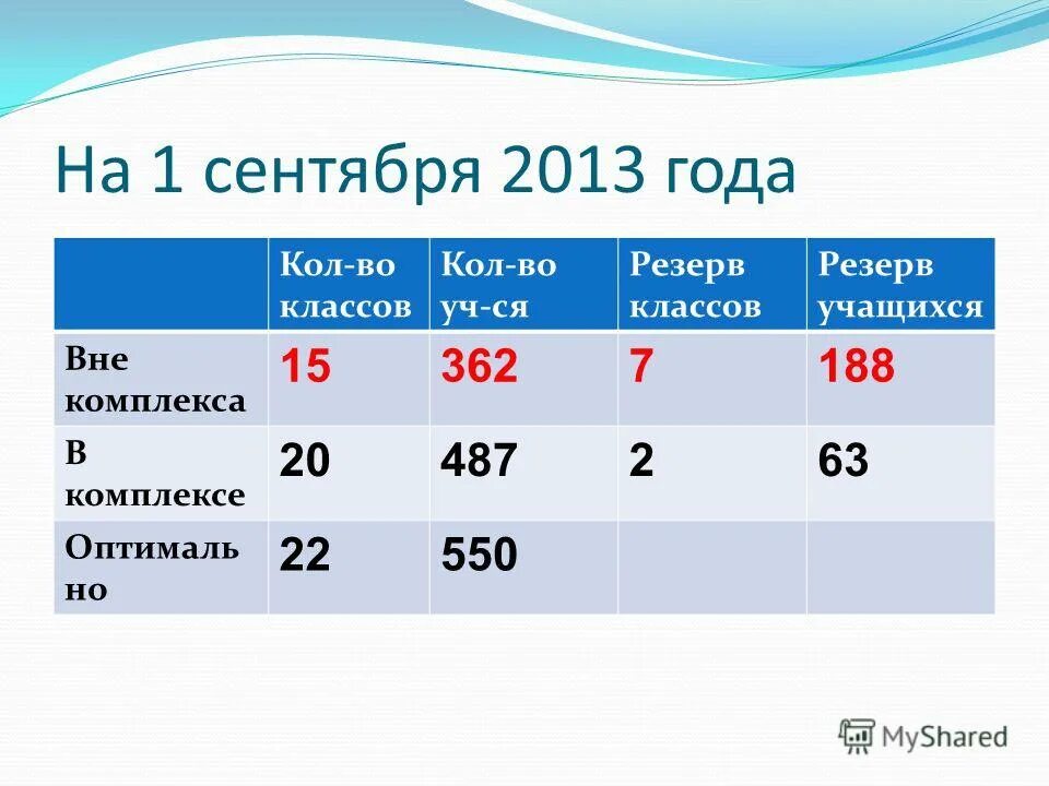 кромы начальная школа. школа 2120. лицей 88 екатеринбург учителя. школа 423 1 сентября 2013. школа 31 миасс.