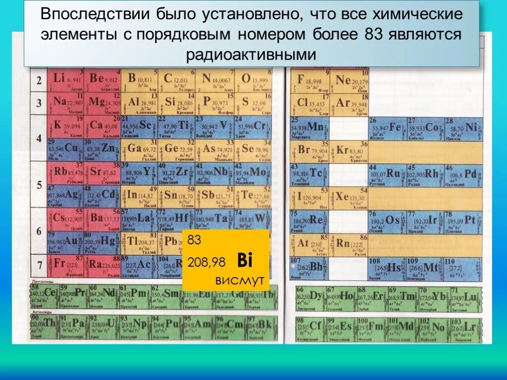 Химия радиоактивных элементов. Порядковый номер химического элемента. Радиоактивные химические элементы. Радиоактивность химических элементов. S элементом является ответ