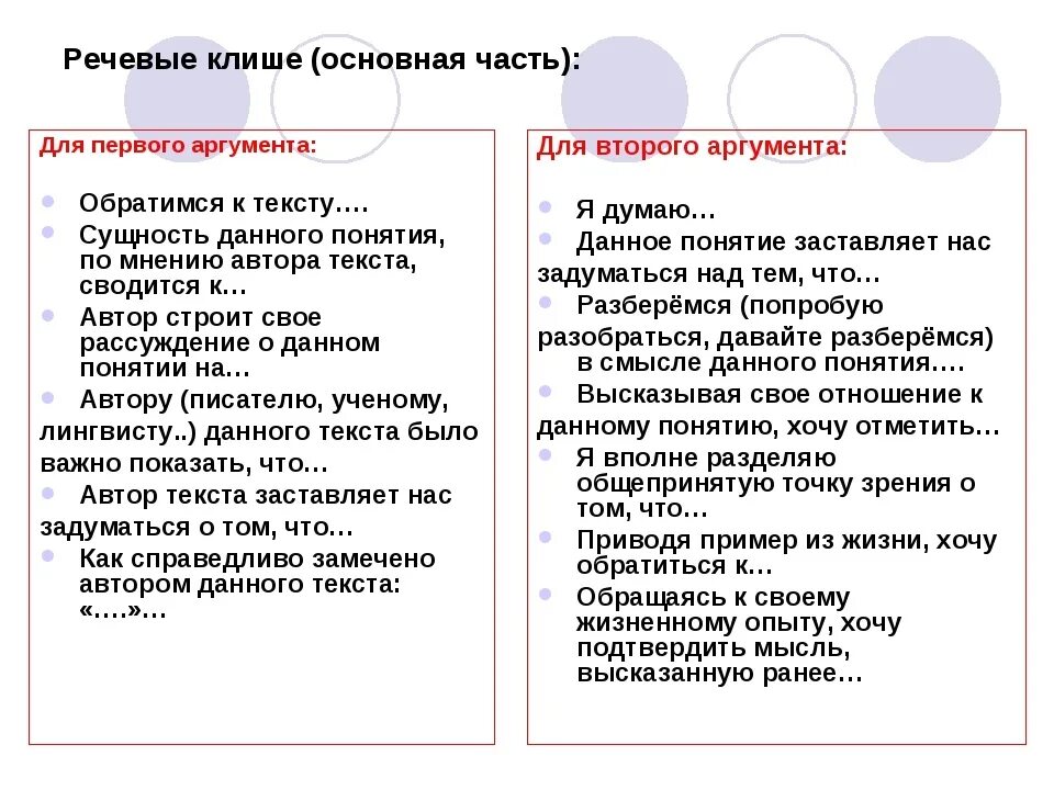 Второй аргумент 13.3. Речевые клише для сочинения рассуждения. Клише для сочинения рассуждения ОГЭ. Речевые клише для сочинения ОГЭ. Клише для сочинения Аргументы.