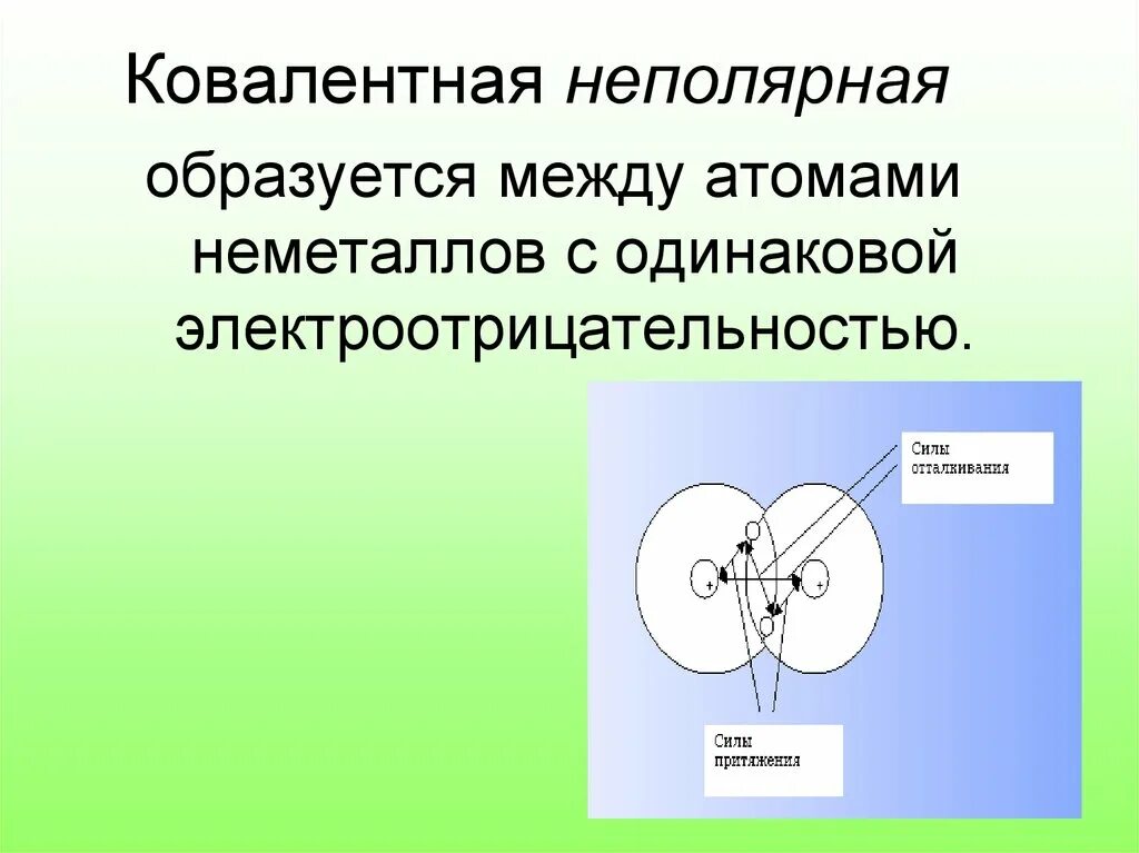 Ковалентная связь образуется между атомами неметаллов. Связь между атомами элементов с одинаковой электроотрицательностью. Связь между атомами с одинаковой электроотрицательностью. Ковалентная связь между одинаковыми атомами неметаллов. Отношений которая формируется между