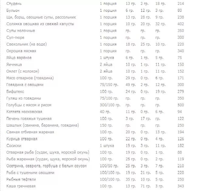 Сколько белков в борще. 100 Гр говяжьего бульона калорийность. Калорийность говяжьего бульона из мяса. Говяжий бульон калорийность. Бульон говяжий калорийность на 100.