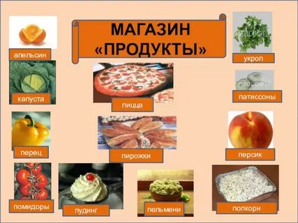 Продукты на букву г