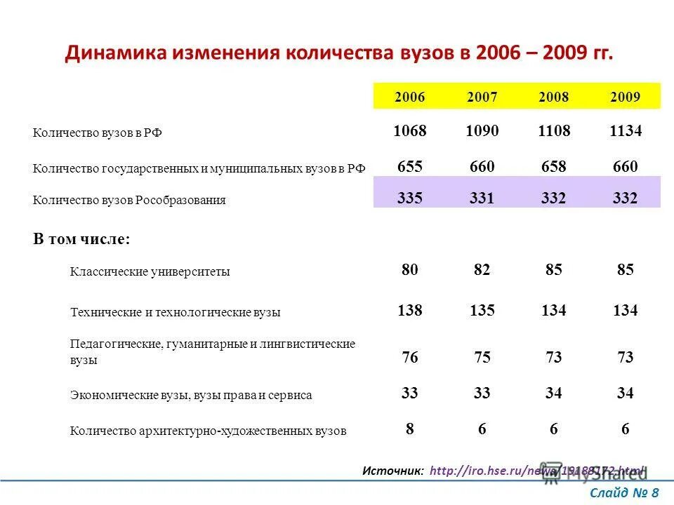 Во сколько лет поступают в вуз. Количество бюджетных мест в вузах статистика. Год в университете это сколько. Стоимость высшего образования в разных странах. Обучение в вузе количество лет.