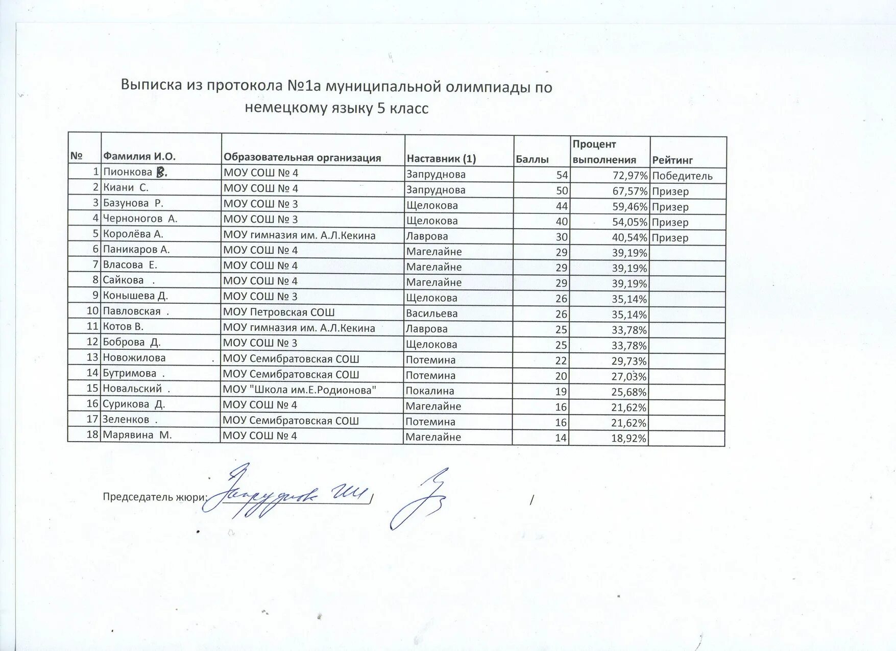 олимпиада успех. результаты олимпиады немецкий. результаты олимпиады немецкий. швейцария на зимних олимпийских играх 2018 медальный зачет. результаты олимпиады 2002.