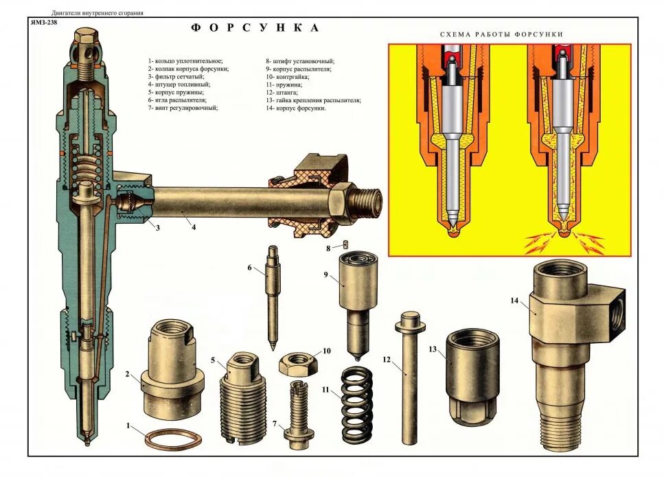 Устройство и работа форсунки. Форсунка дизеля камаз 740. устройство форсунки ямз 238. принцип работы форсунки дизельного двигателя. механическая форсунка дизельного двигателя принцип работы.