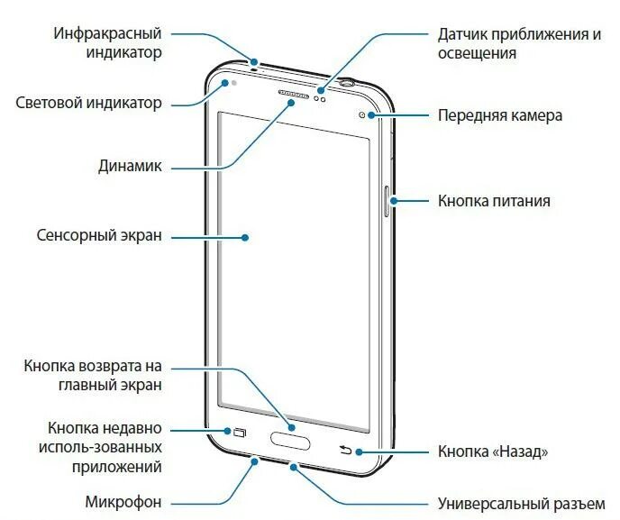 Samsung s5 схема. Самсунг а31 чертеж. Самсунг а 30 расположение микрофона. Где динамик у самсунга галакси а 6. Из чего состоит смартфон