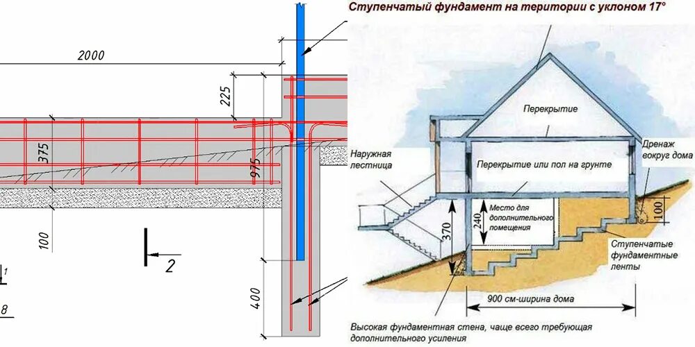 Как определить уровень земли