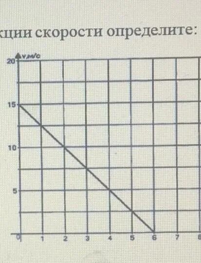 Определи скорость движения 2 тел. Проекция начальной скорости по графику. По графику определите проекцию начальной скорости. По графику проекции скорости определите 1 начальную. По графику движения определите начальную скорость.