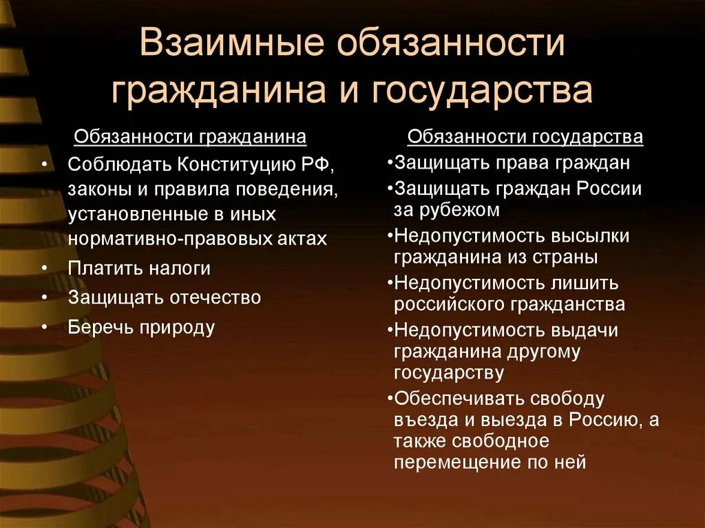 Обязанности государства по отношению к правам. Взаимная ответственность государства и гражданина. Обязанности государства.