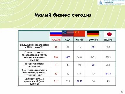 Населенная единица