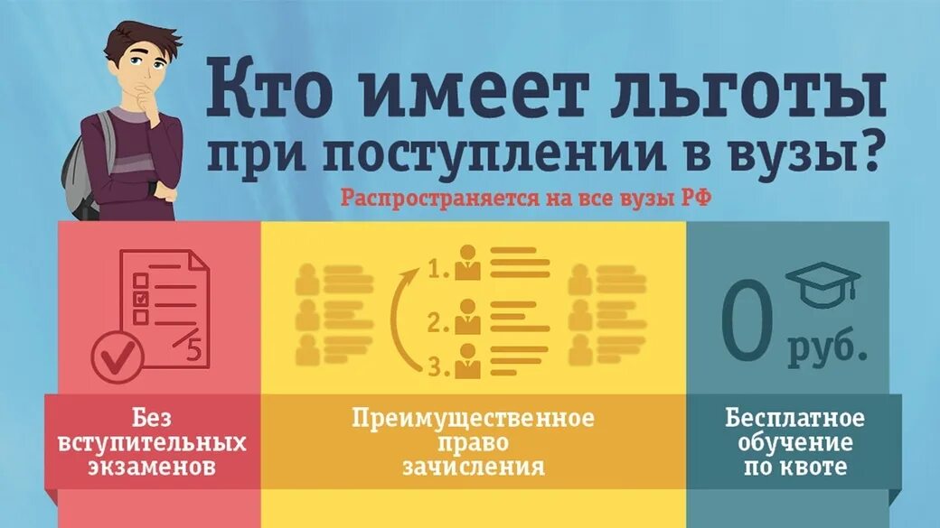 Льготы при поступлении в вуз. Льготники при поступлении в вузы. Льготы детям при поступлении в вуз. Кто имеет право на льготы при поступлении в вуз. Льготы инвалидам в колледже