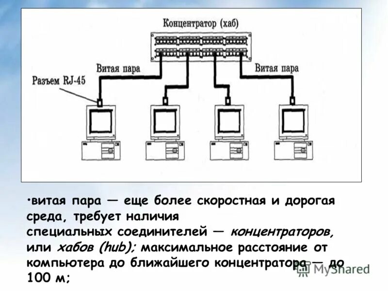 Коммутатор gigaethernet 24 порта poe, со шкафом 6u. Сайт вью хаб. Концентратор 8 портов для релека повер бим. 1000base-t/sfp gigabit ethernet. Network switch 5 ports.