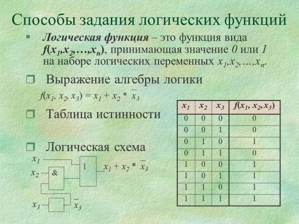 Способы задания функций алгебры логики. Числовой способ задания функции алгебры логики. Аналитический способ задания функции алгебры логики. Булевы функции Алгебра логики. Логическое и аналитическое