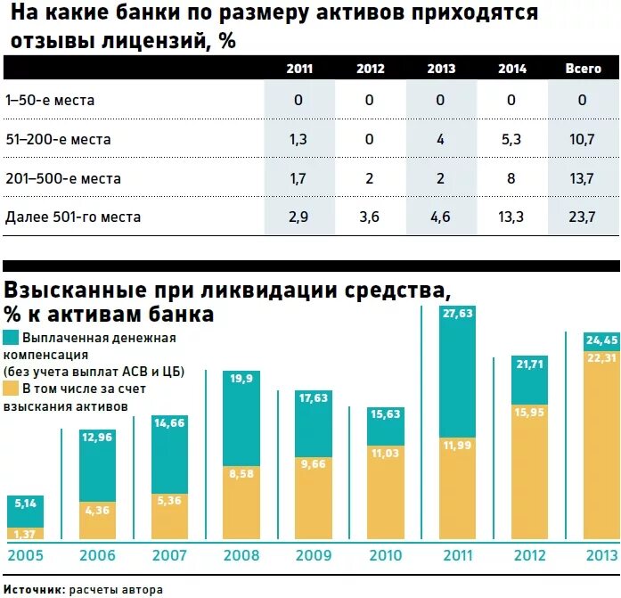 Обанкротившиеся банки России. Банки России банкроты. Банки которые обанкротились в России. Количество обанкроченных банков в России.