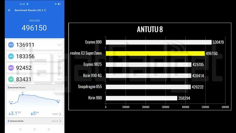 Техно пова 6 про антуту. Techno Spark 9 Pro ANTUTU. Техно Фантом х2 про антуту. Techno Spark 10 Pro ANTUTU. Techno Pova 4 антуту.