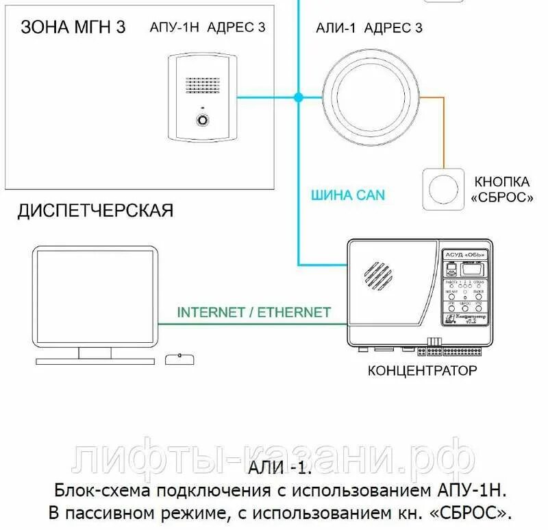 Система мгн. Обь 7.2 схема подключения переговорного устройства. Переговорное устройство Обь 7.2 схема расключения. Диспетчерский комплекс Обь 7.2 схема подключения. Переговорное устройство Обь 7.2 АКБ.