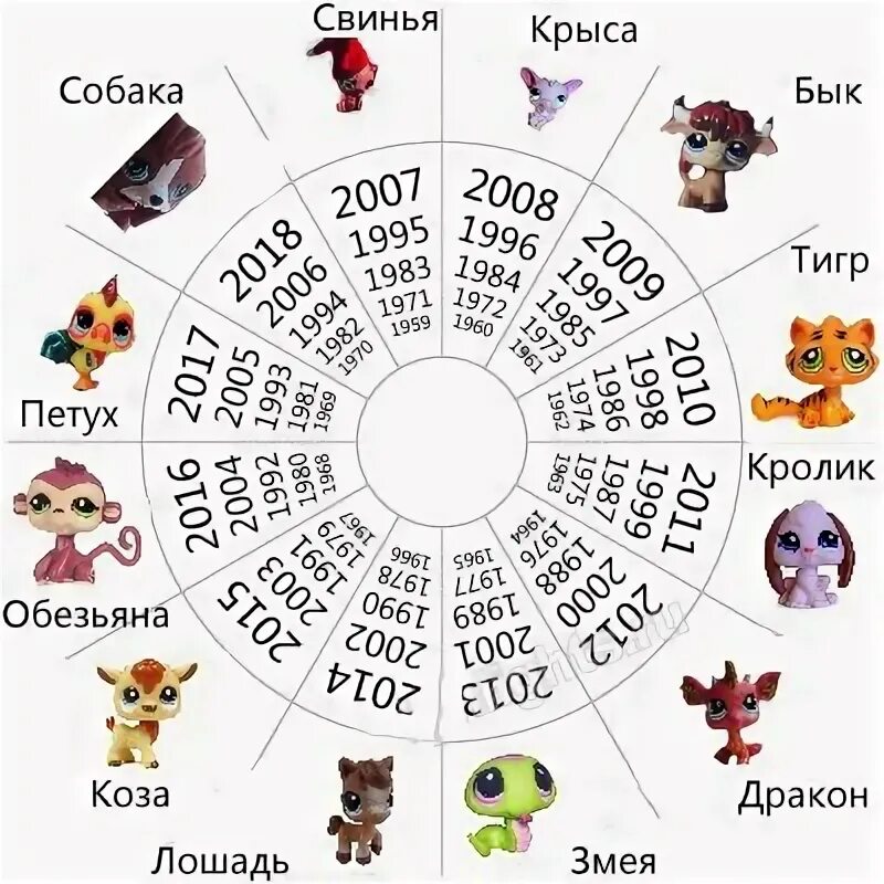 Индийский гороскоп. Года крысы по восточному. 19 июня год кого. По индийскому календарю знаки зодиака. Гороскоп по годам таблица.