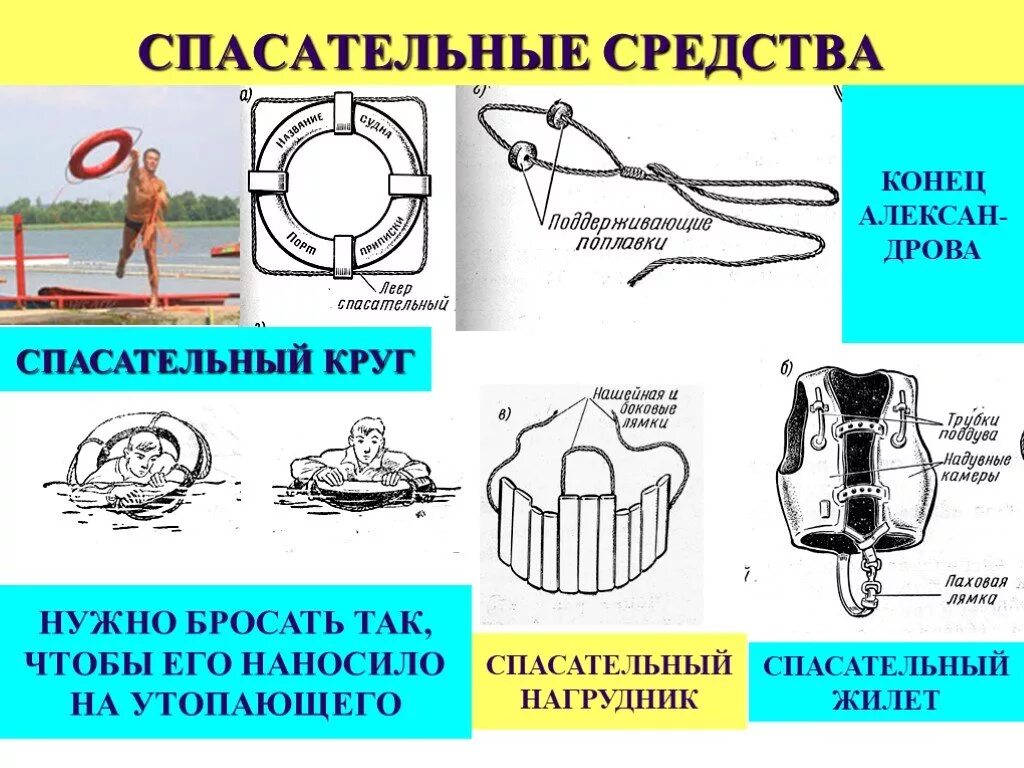 Спасательные подручные средства. Спасательный инвентарь на воде ОБЖ 8. Средства спасения на воде. Спасательные средства на воде. Средства спасения на воде для детей.