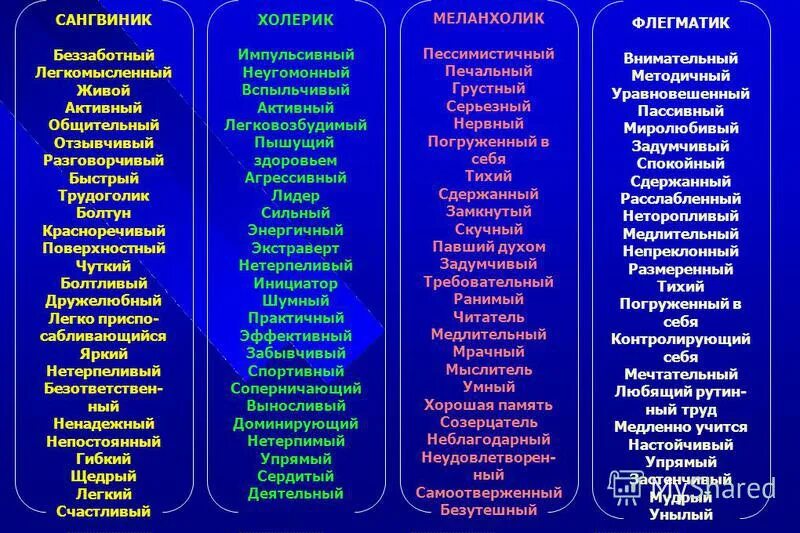 Приведи пример характера человека Презентация по психологии "Характер"