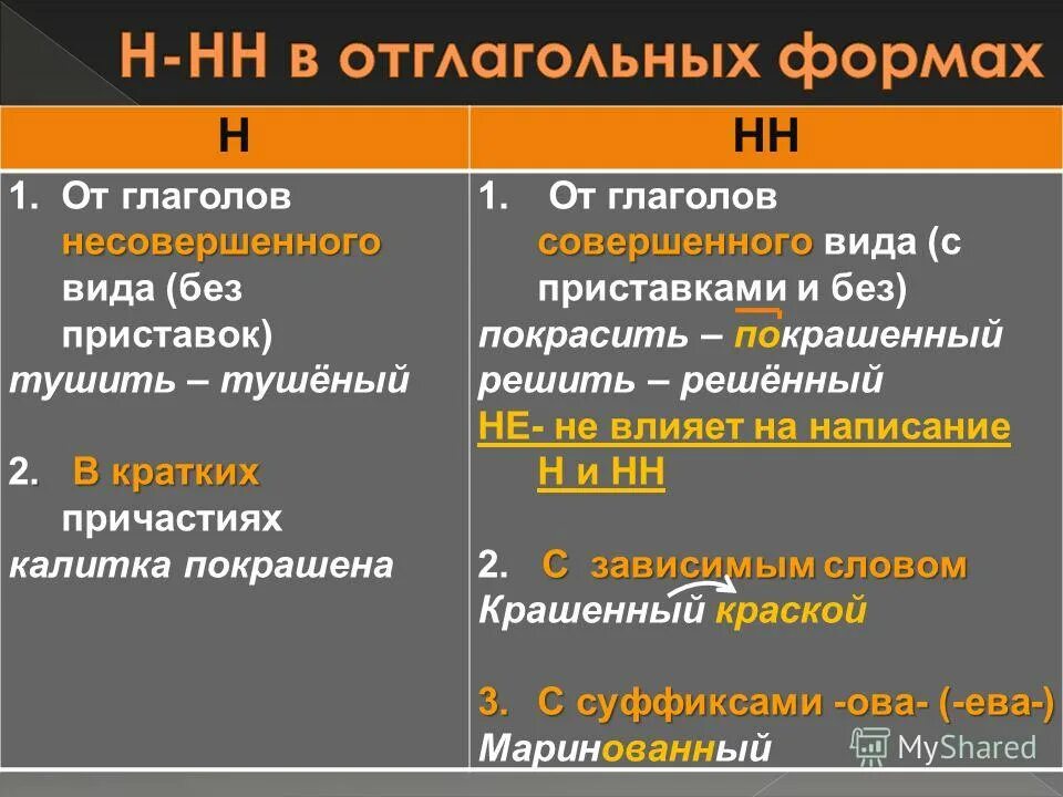 Совершенный и несовершенный вид причастия