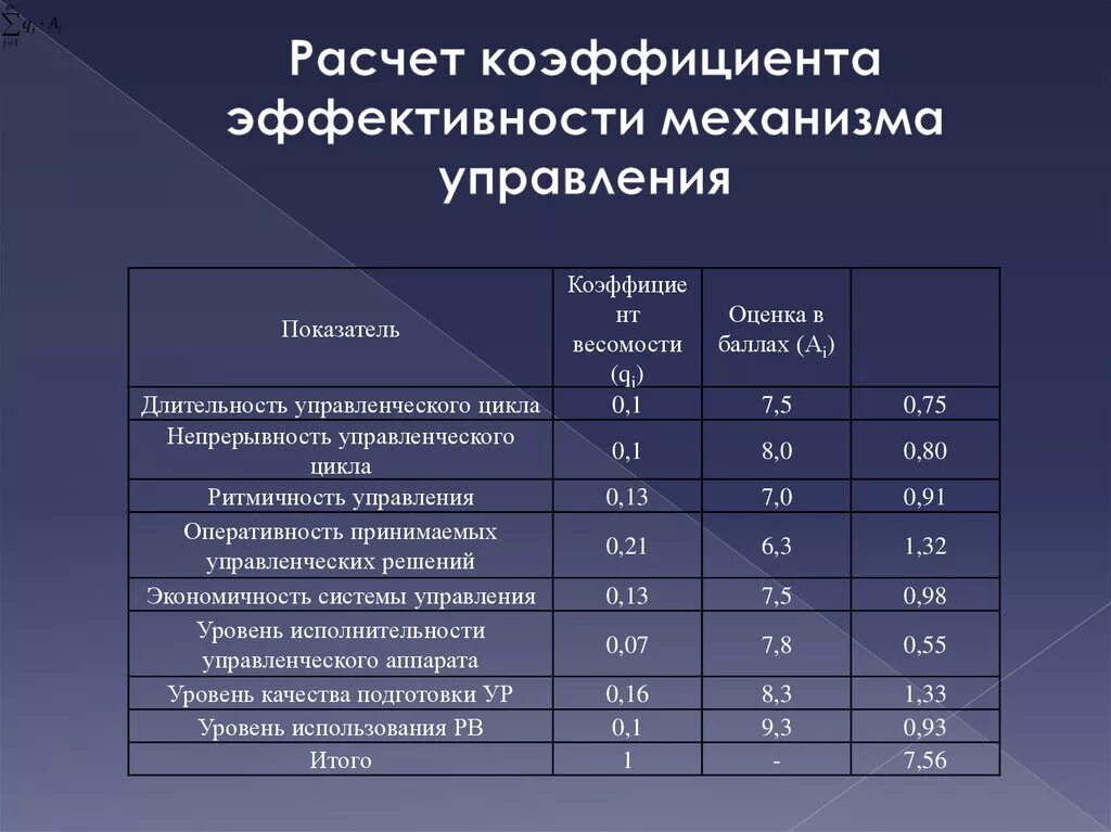 Пример оценки эффективности предприятия. Как рассчитать эффективность. Коэффициент эффективности управления. Расчет показателей эффективности. Рассчитайте коэффициент эффективности.