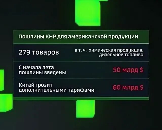 Пошлины китаю
