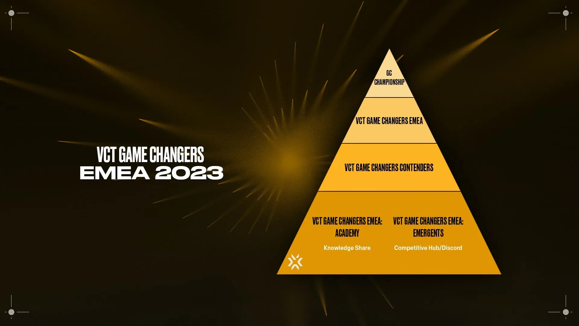Vct changer. Valorant champions 2021 logo. Vct changer. Штатив sony vct-r640. Vct changer.