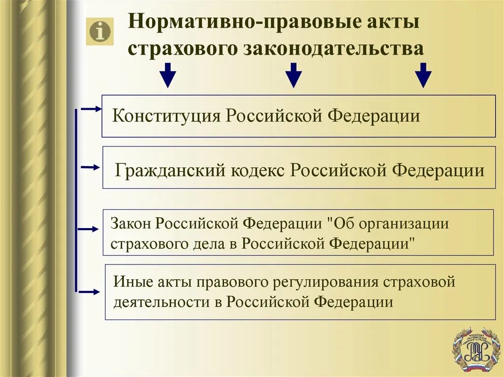 Гк рф нормативный акт. Нормативно-правовое регулирование страхования. Регулирование страховой деятельности в РФ. Нормативно правовая база страхования. Правовое регулирование страхового дела.