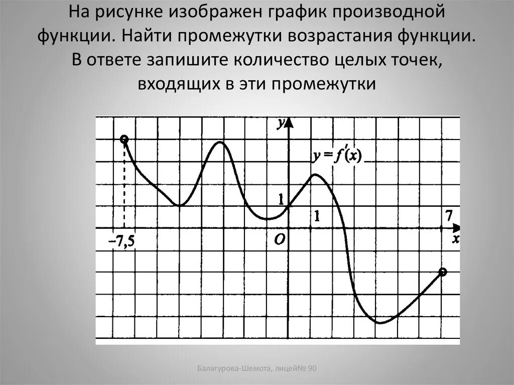 Производная рисунок. Промежутки убывания функции на графике функции. Производная функции промежутки убывания функции. Функция убывает на графике. Графики производной и функции.