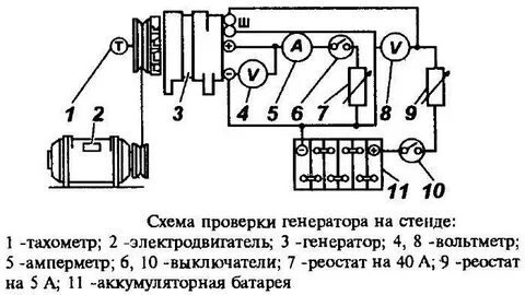 Контроль генератора
