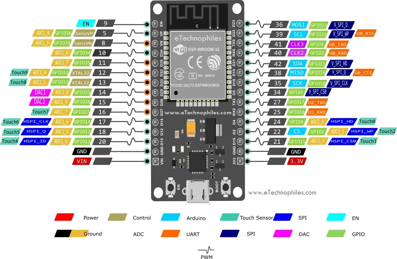 Esp32 pins