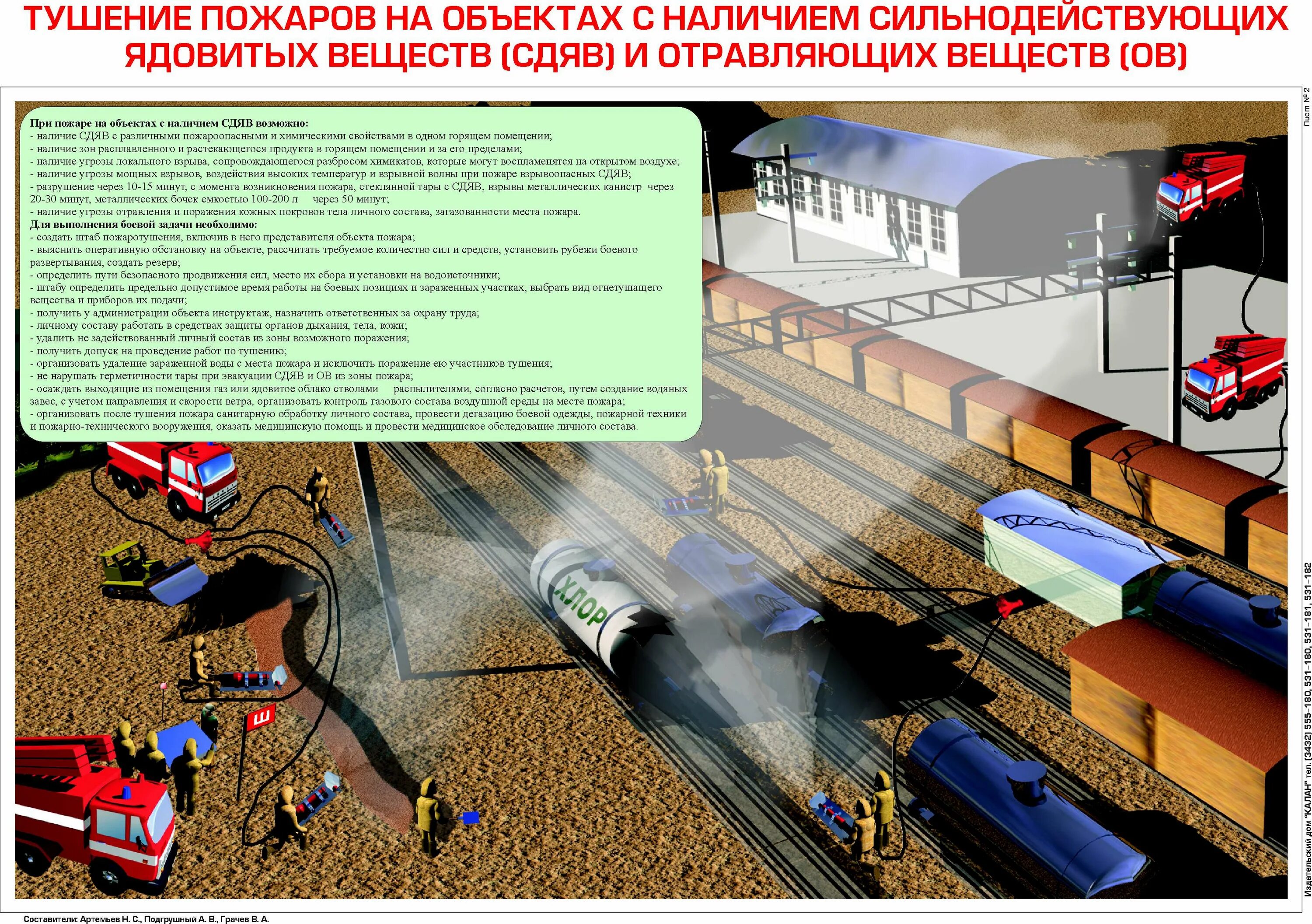 Также защита от возникновения. Плакаты пожарная тактика. Проведение аварийно спасательных работ на ЖД транспорте. Тактика тушения пожаров на объектах. Пожаротушение для транспорта.