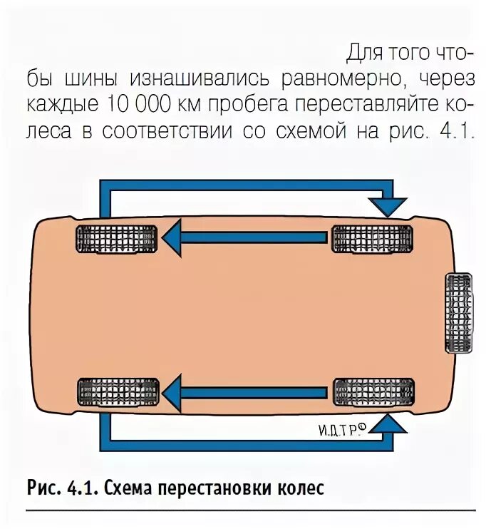 Давление в колесах уаз патриот. УАЗ Патриот давление в шинах 235/70 r16. Колеса УАЗ 452 давления в шинах. Давление в шинах 225/75/16 УАЗ. Давление в шинах УАЗ Буханка 225/75 16.