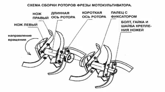 Сборка фрезы для мотоблока 4 фрезы. Сборка фрезы для мотоблока Хутер 7500 схема. Сборка фрезы для мотоблока 3 Брайт. Сборка фрез на мотоблок Брайт 105 схема. Сборка фрез для мотоблока Брайт 105.