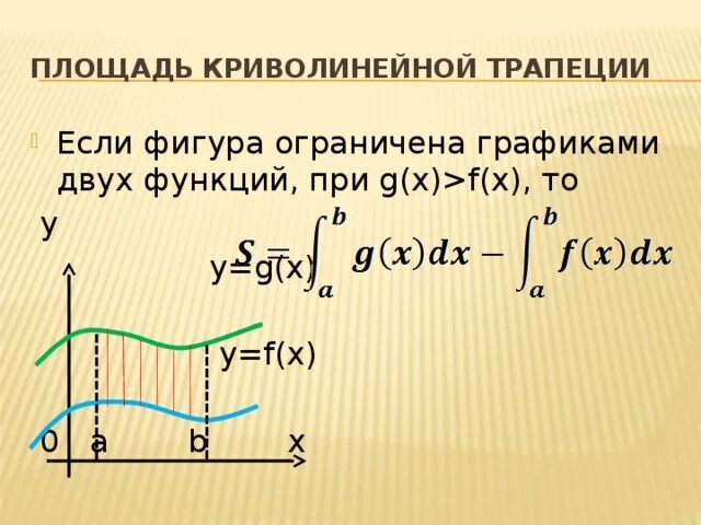 Построить криволинейную трапецию. Вычислить площадь криволинейной трапеции 2 функции. Площадь криволинейной трапеции ограниченной графиками двух функций. Площадь криволинейной трапеции ограниченной 2 функциями. Площадь криволинейной трапеции.