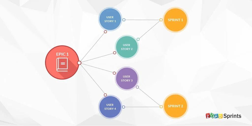 ЭПИК И Юзер стори. Epic user story. User story пример. Формат Юзер стори. User россия